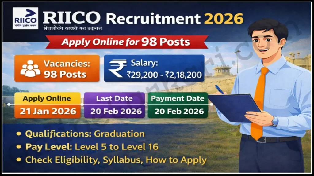 RIICO Assistant Site Engineer Recruitment 2026 – 39 Posts, Salary Level-10 ₹23,700