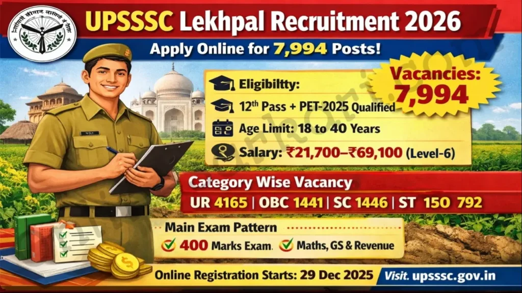 UPSSSC Lekhpal Recruitment 2026 – Apply Online for 7994 Lekhpal Posts